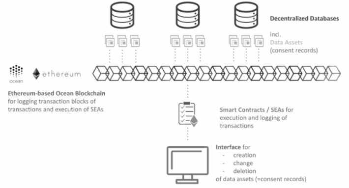 Blockchain-enabled Clinical Study Consent Management | TIM Review